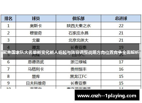 聚焦国家队大名单新变化新人崛起与阵容调整战略方向位置竞争全面解析