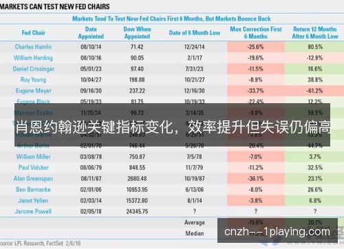 肖恩约翰逊关键指标变化，效率提升但失误仍偏高